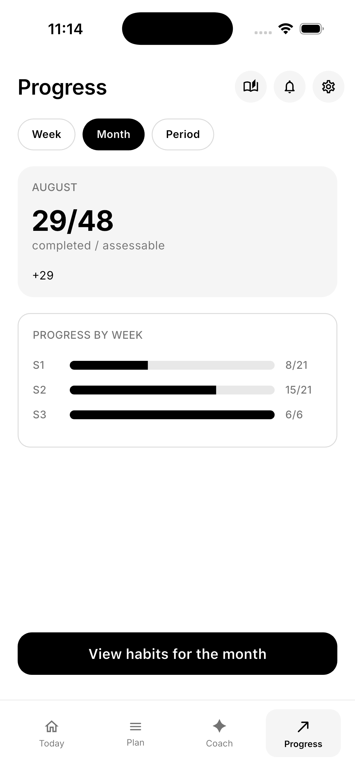 Northward monthly progress
